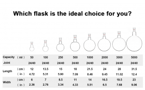 Round Bottom Flask Chart